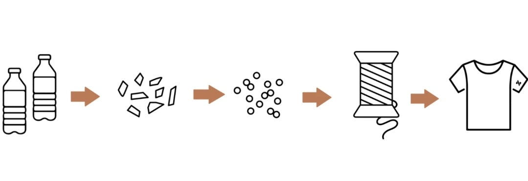 Sweat "Houle d'Ouest." Wave!